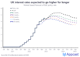 VA Mortgage Rates in the UK for 2024:
