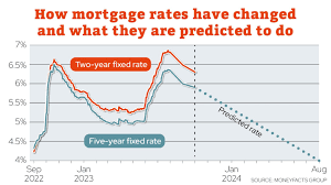 Mortgage 