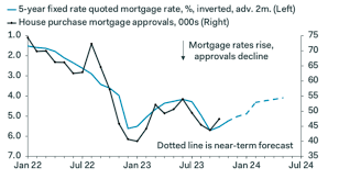 Mortgage 